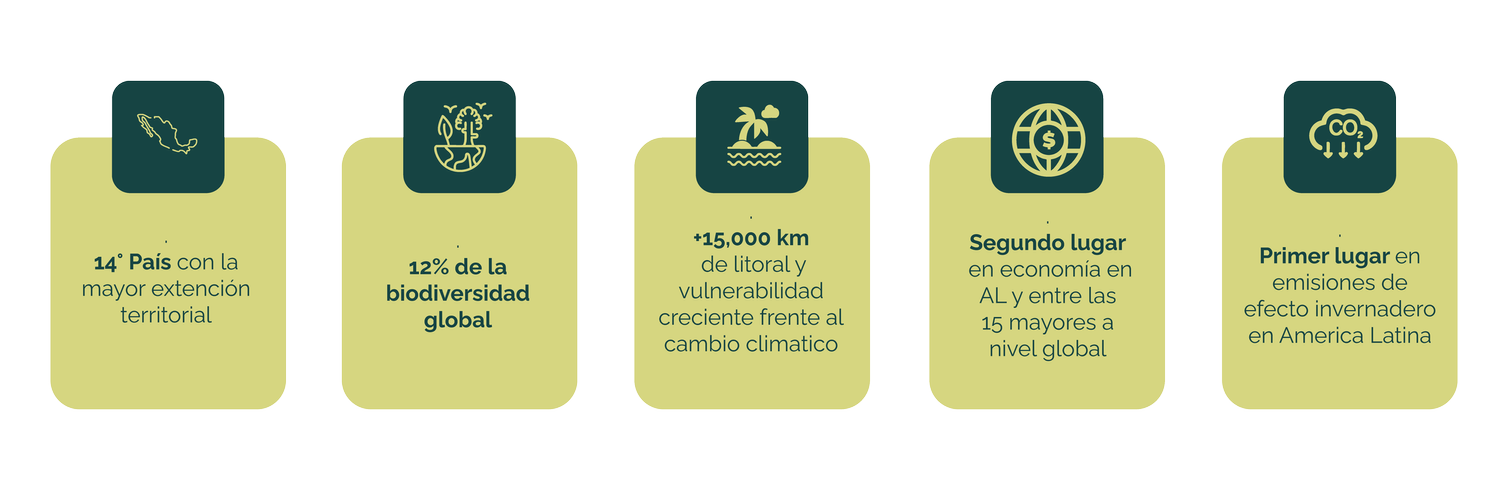 datos